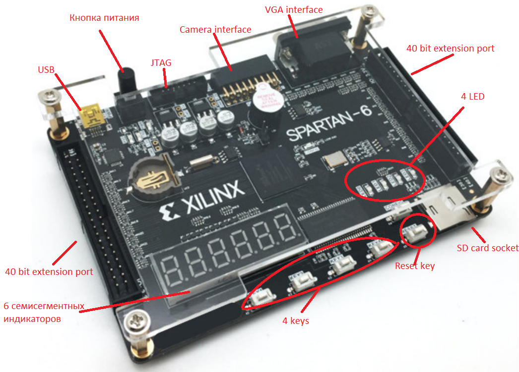 Development board spartan6.png