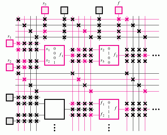Пример запрограммированного участка FPGA.png