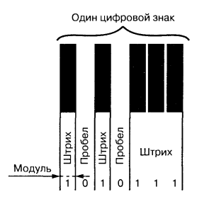 Штрих код.png