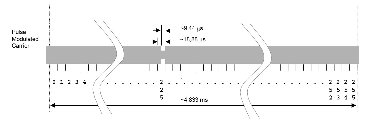 Iso15693-3.jpg