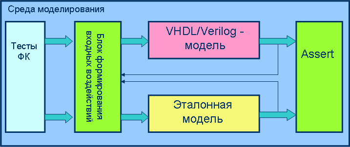 Процевв верификации.png