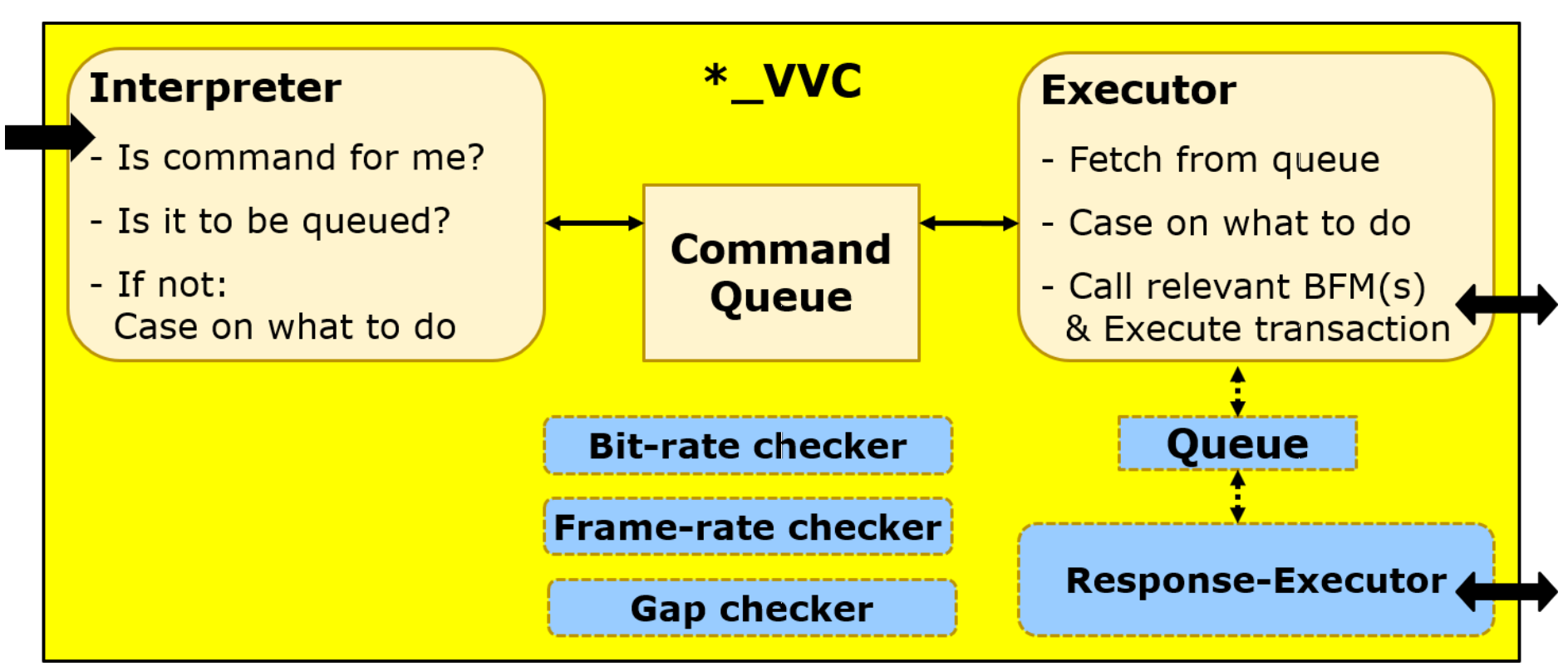 UVVM Structured VVC architecture.png