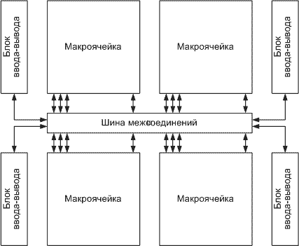 Пример внутренней схемы CPLD.gif