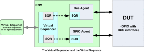 Virtual sequencer block level.gif