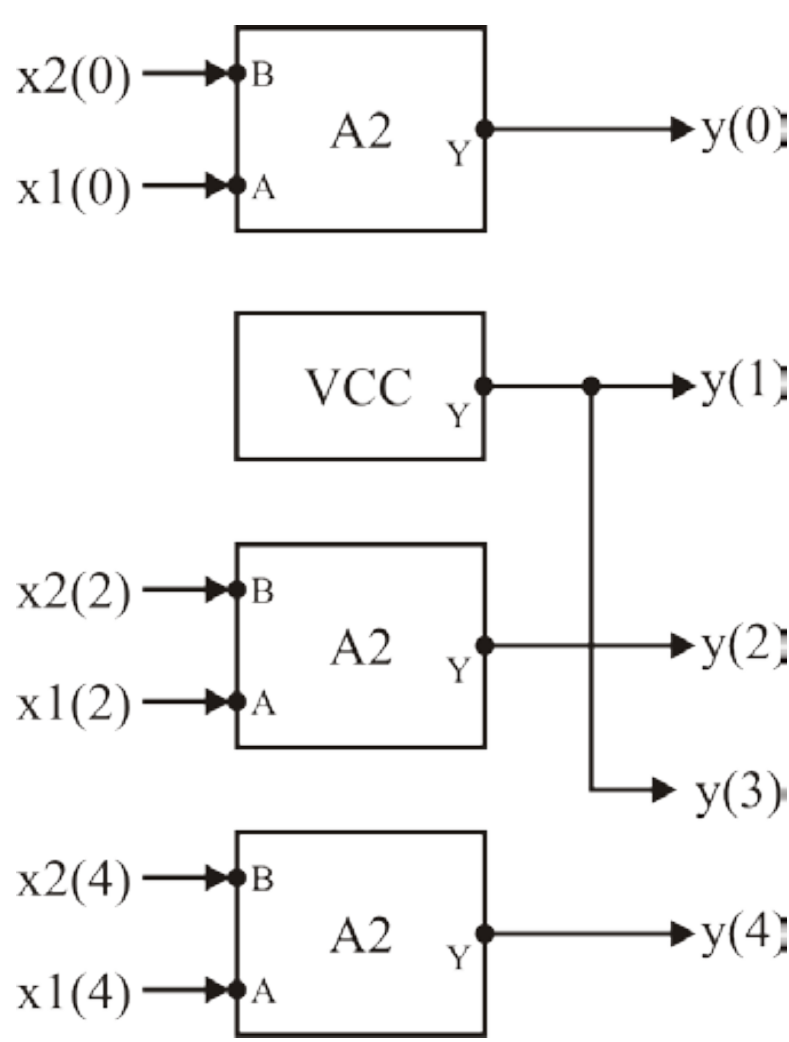 VHDL synthesis ex1.png