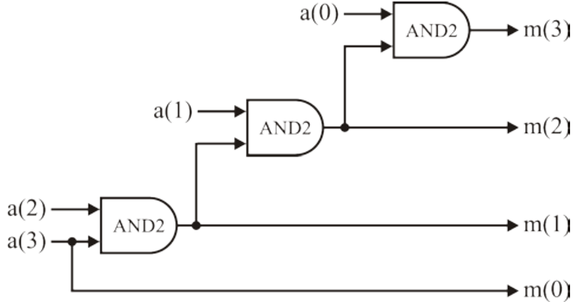 VHDL synthesis ex2.png