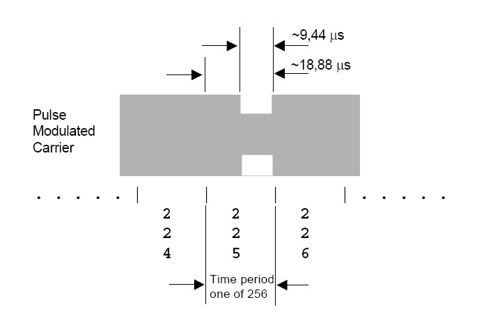 Iso15693-3 one bit.jpg