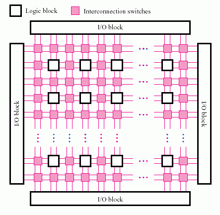 Обобщенная структура микросхем FPGA.png