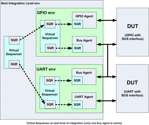 Virtual sequencer soc level.gif