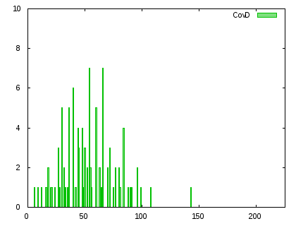 Gnuplot Plot