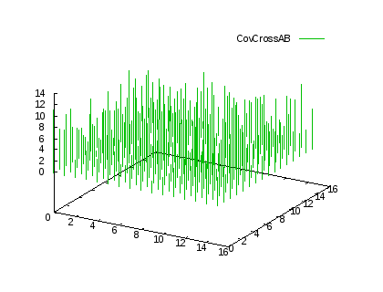 Gnuplot Plot