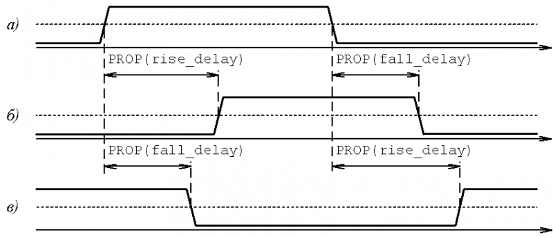 Файл:Ris1.6 prop.png