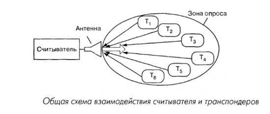 Коллизии общая схема.jpg