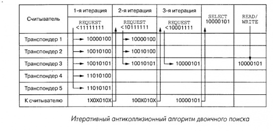 Алгоритм двоичного поиска