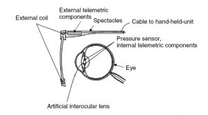 RFID-система линза-очки