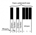 Миниатюра для версии от 22:55, 1 сентября 2012
