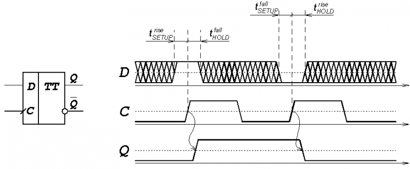 Файл:Ris1.7 setup hold.png