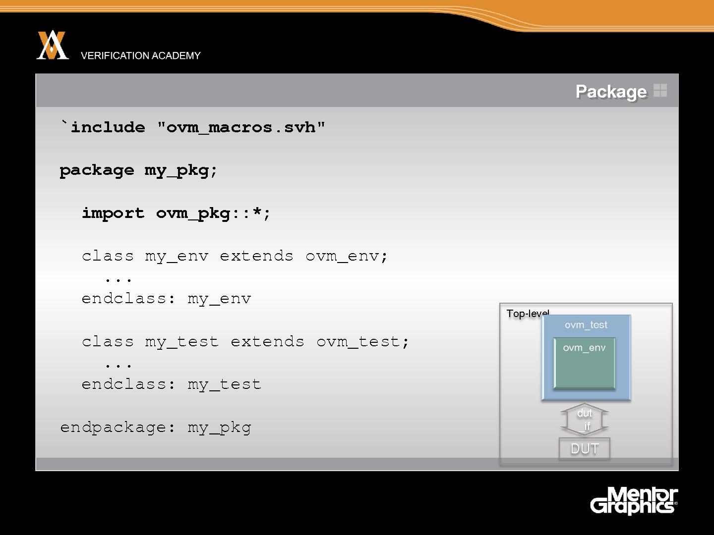 Файл:Module basic ovm session3 ovm hello world jaynsley.pdf