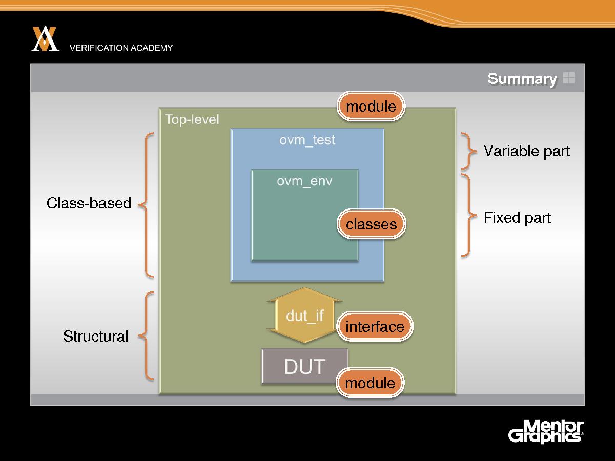 Module basic ovm session3 ovm hello world jaynsley.pdf