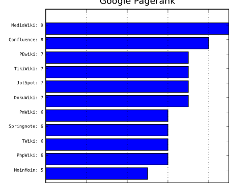 Wikis-prdata.svg