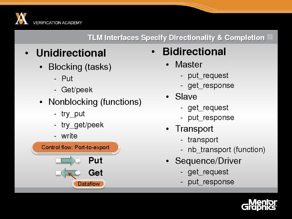 Module advanced ovm session1 understanding tlm tfitzpatrick.pdf