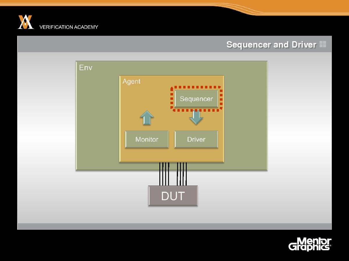Module basic ovm session6 introducing transactions jaynsley.pdf