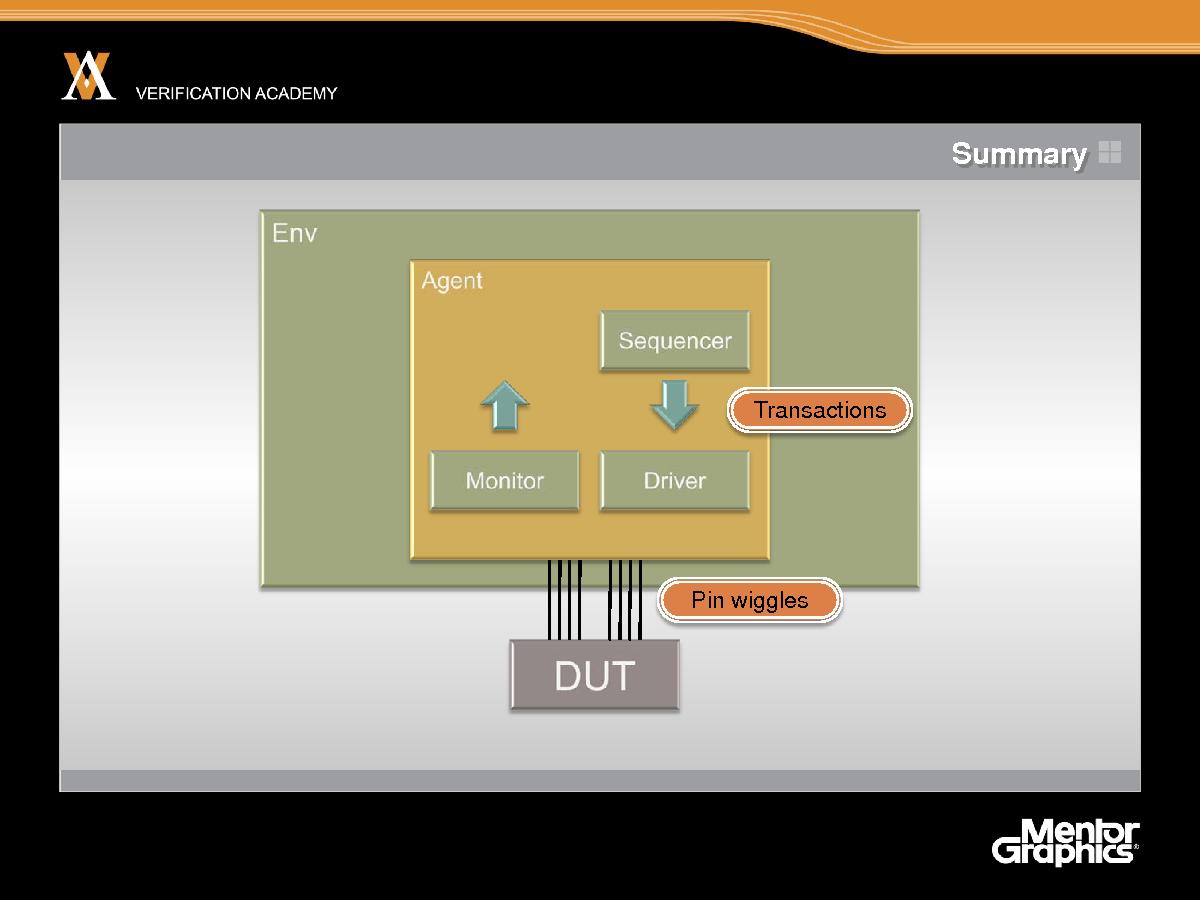 Module basic ovm session6 introducing transactions jaynsley.pdf