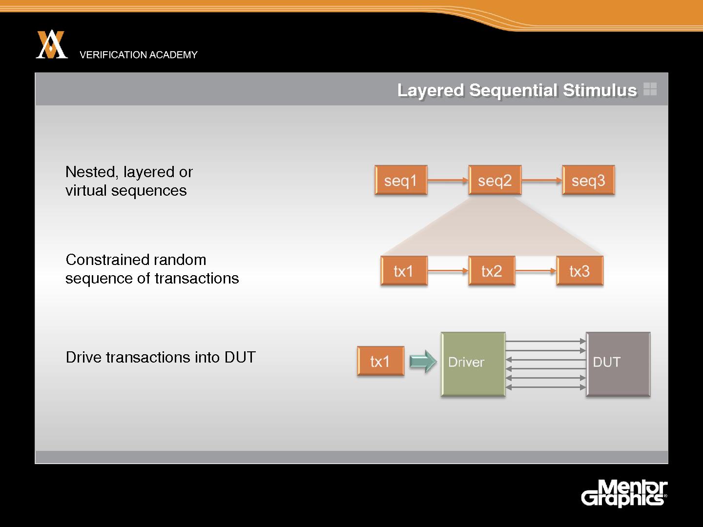 Module basic ovm session7 sequences and tests jaynsley.pdf