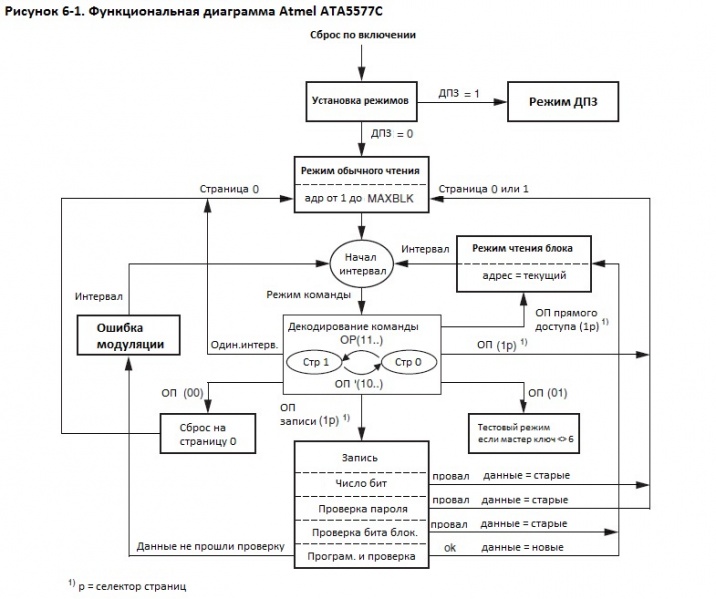 Файл:Figure6-1.jpg
