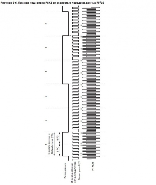 Файл:Figure6-6.jpg
