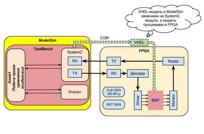 Emulator Blog diagram.png