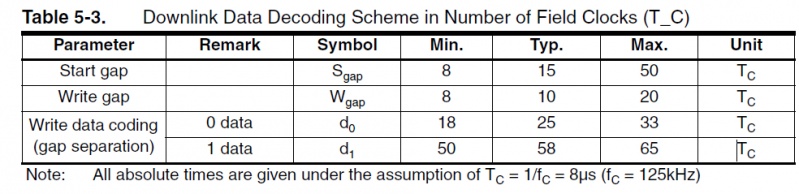 Файл:Wrie mode raduga1 table.jpg