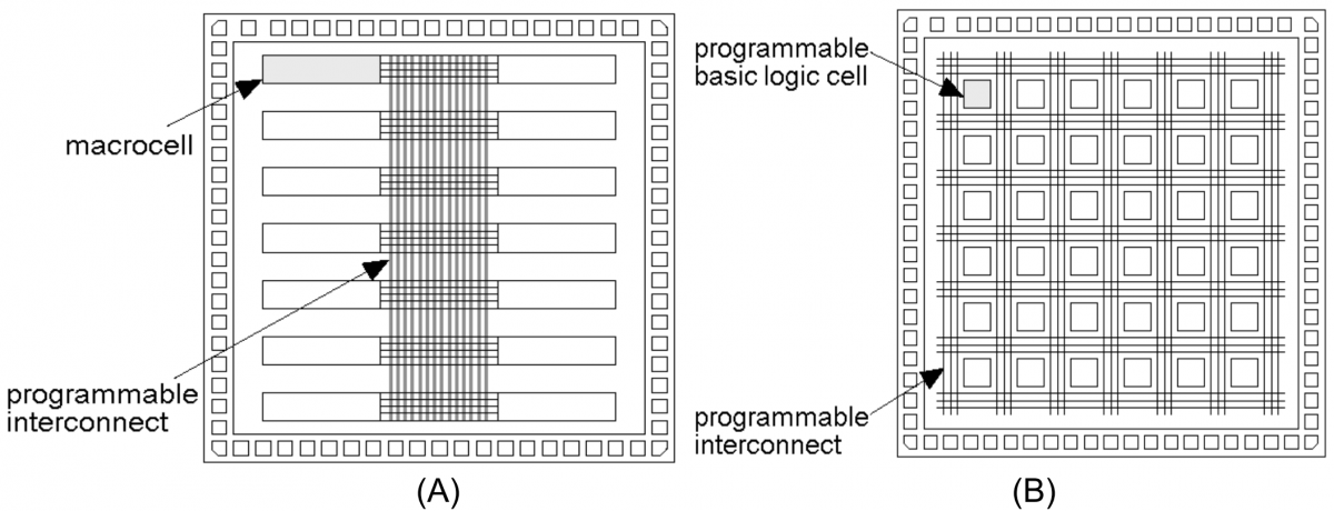 Структуры СБИС программируемой логики: (а) CPLD и (b) FPGA
