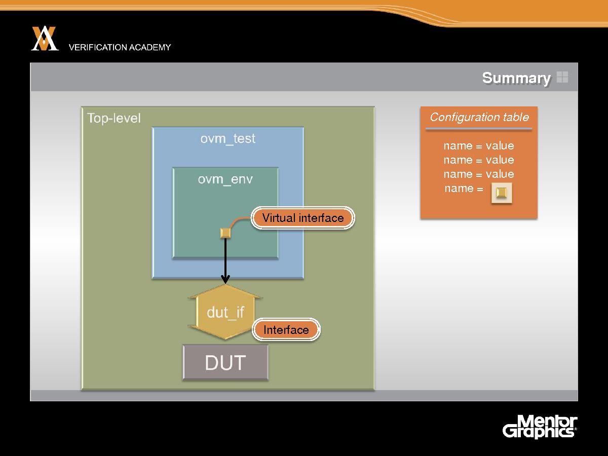 Module basic ovm session4 connecting env to dut jaynsley.pdf