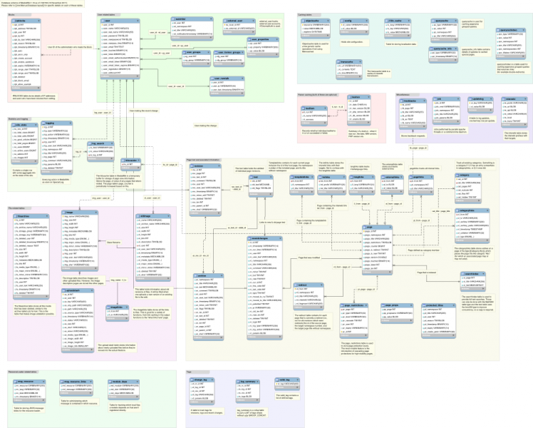 Файл:Database-schema.png