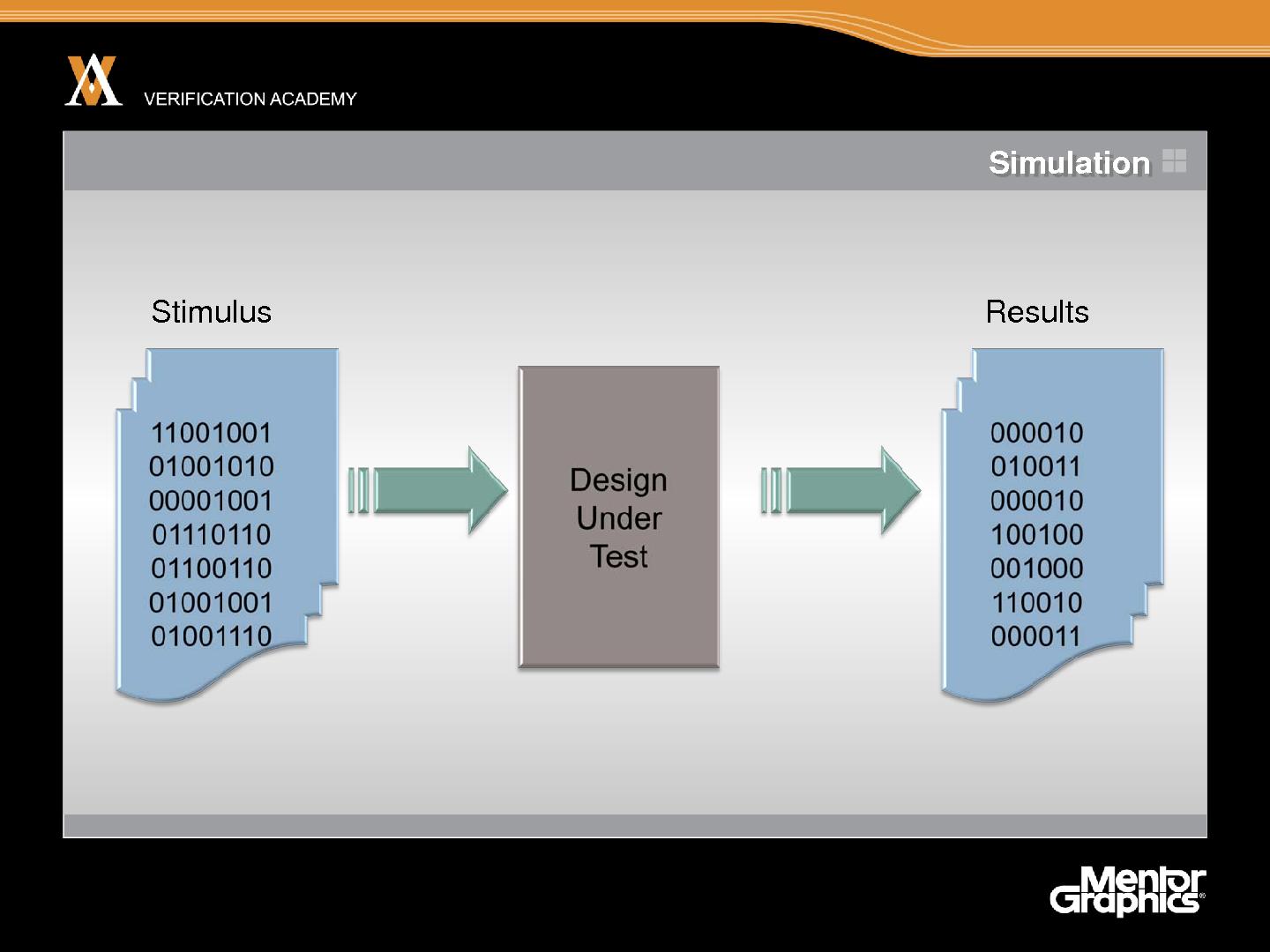 Файл:Module basic ovm session1 constrained random primer jaynsley.pdf