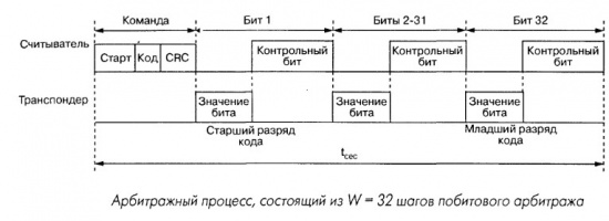 Побитовый арбитраж