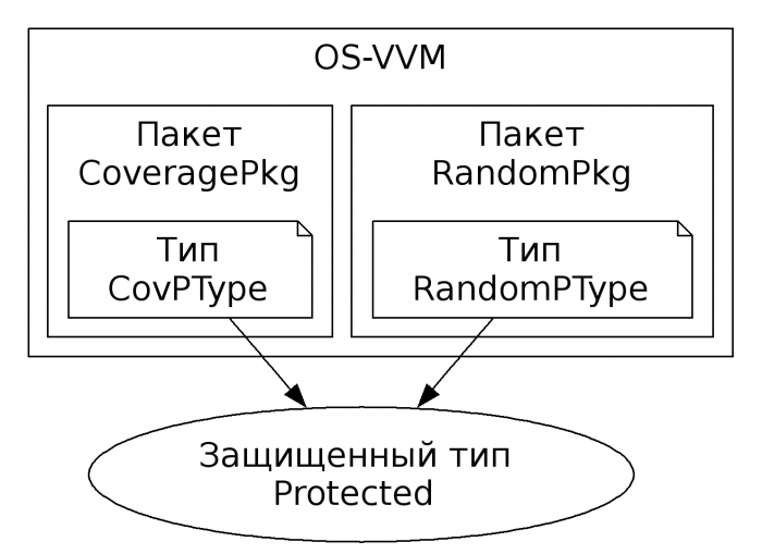 OS-VVM.png
