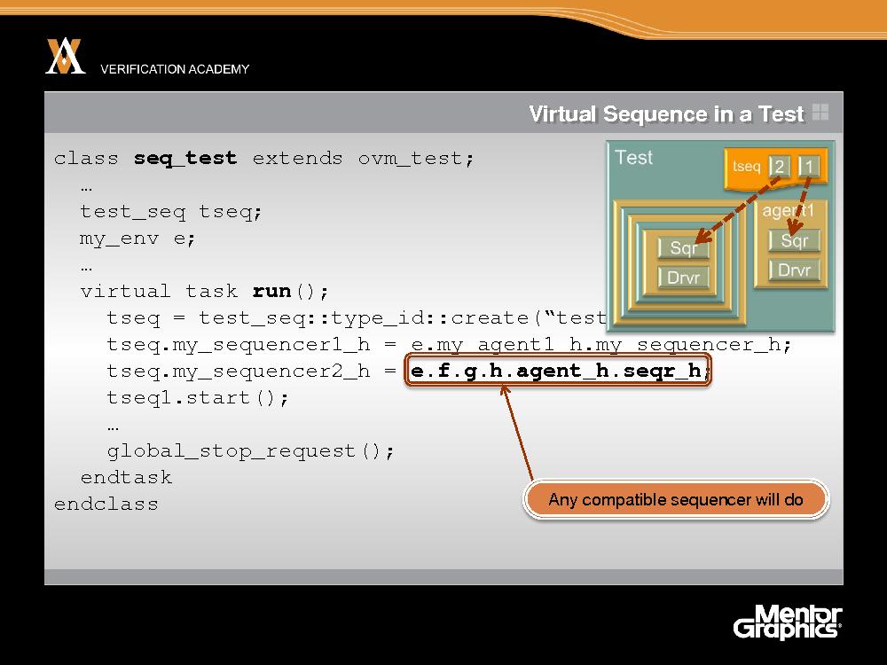 Module advanced ovm session4 layering sequences tfitzpatrick.pdf