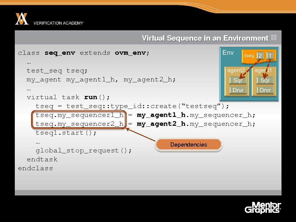 Module advanced ovm session4 layering sequences tfitzpatrick.pdf