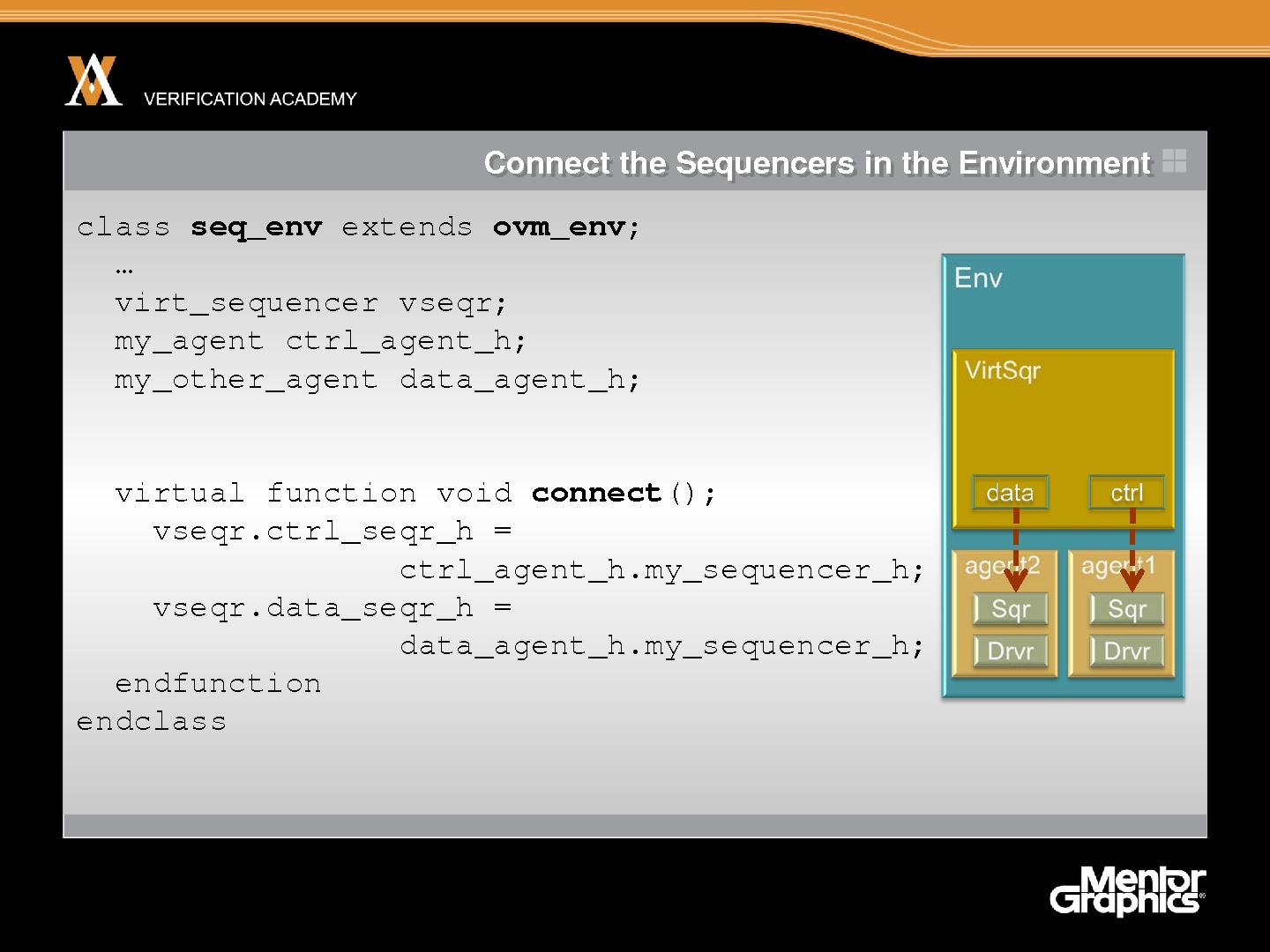 Файл:Module advanced ovm session4 layering sequences tfitzpatrick.pdf
