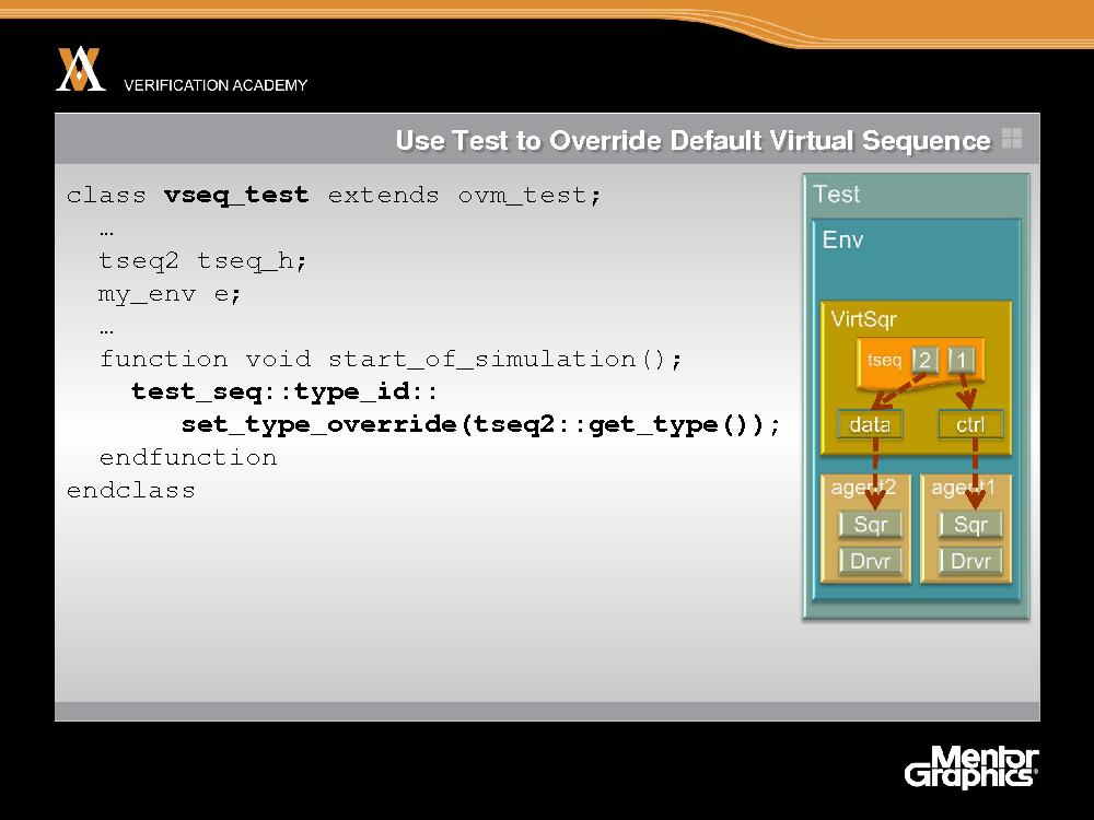 Module advanced ovm session4 layering sequences tfitzpatrick.pdf