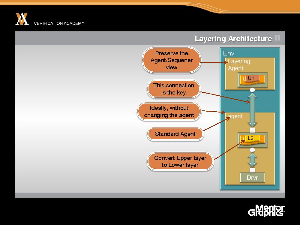 Module advanced ovm session4 layering sequences tfitzpatrick.pdf
