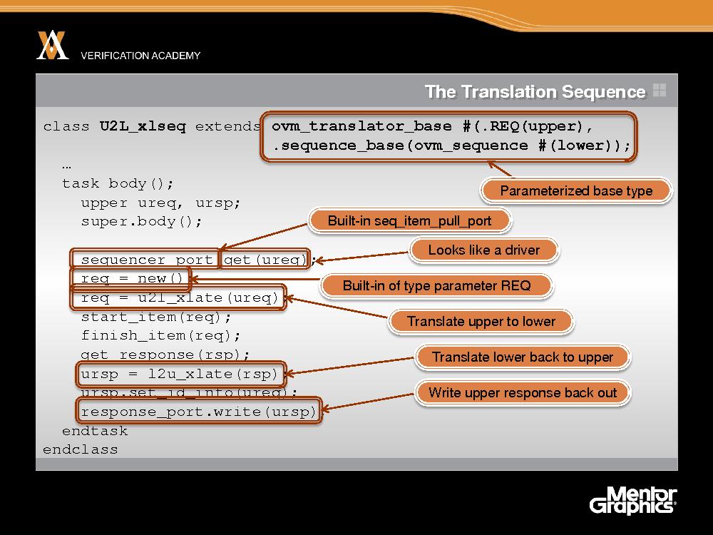 Module advanced ovm session4 layering sequences tfitzpatrick.pdf