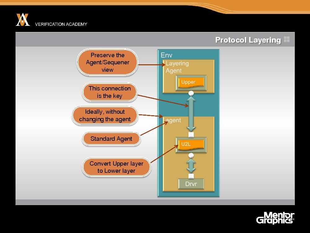 Module advanced ovm session4 layering sequences tfitzpatrick.pdf