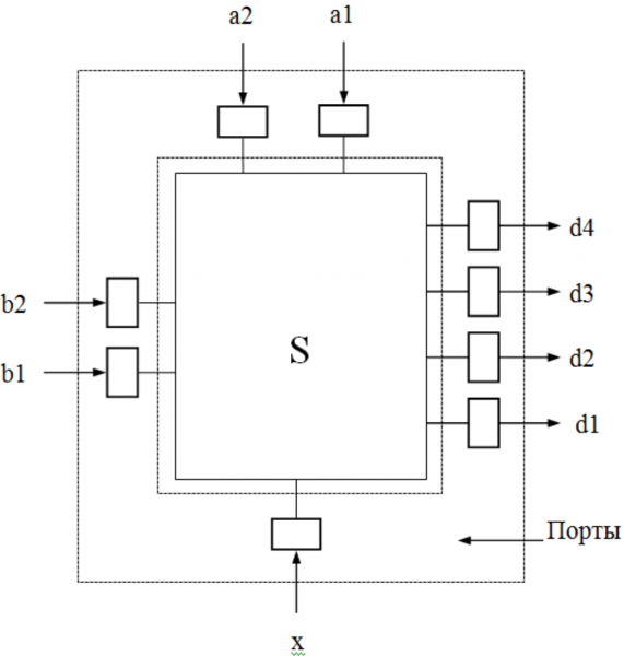 Файл:Top lvl S.png