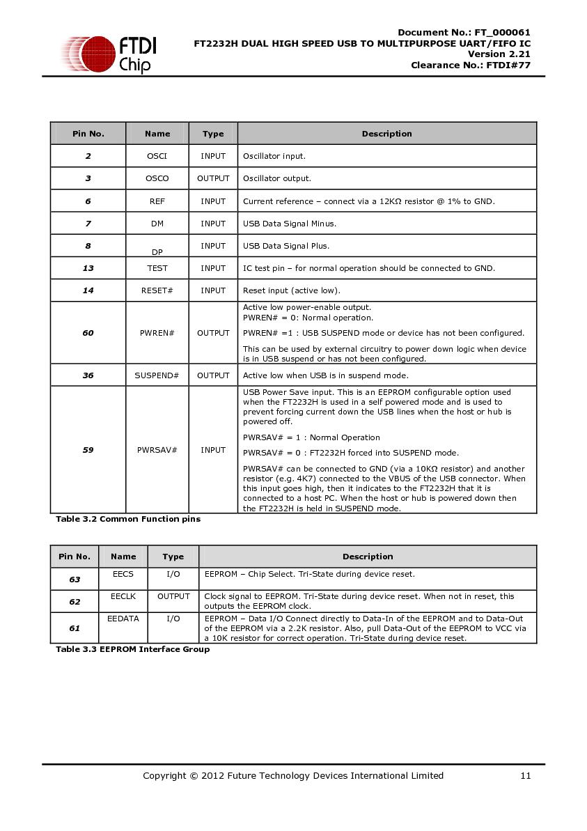 Файл:DS FT2232H.pdf