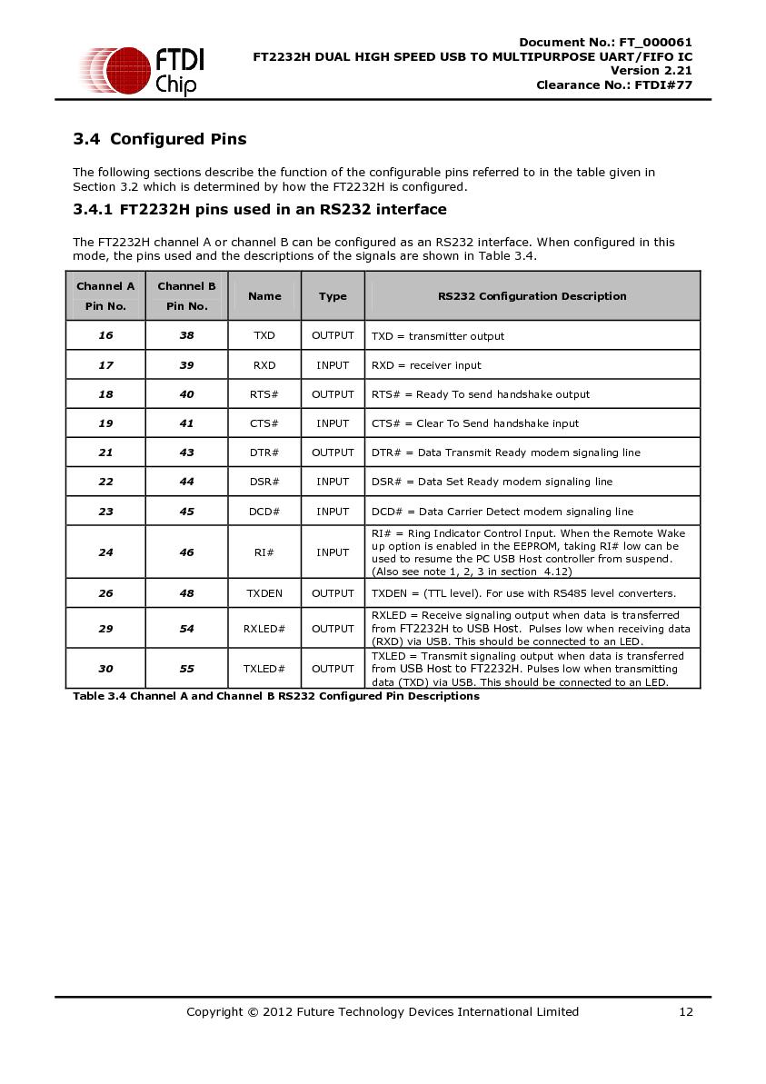 Файл:DS FT2232H.pdf