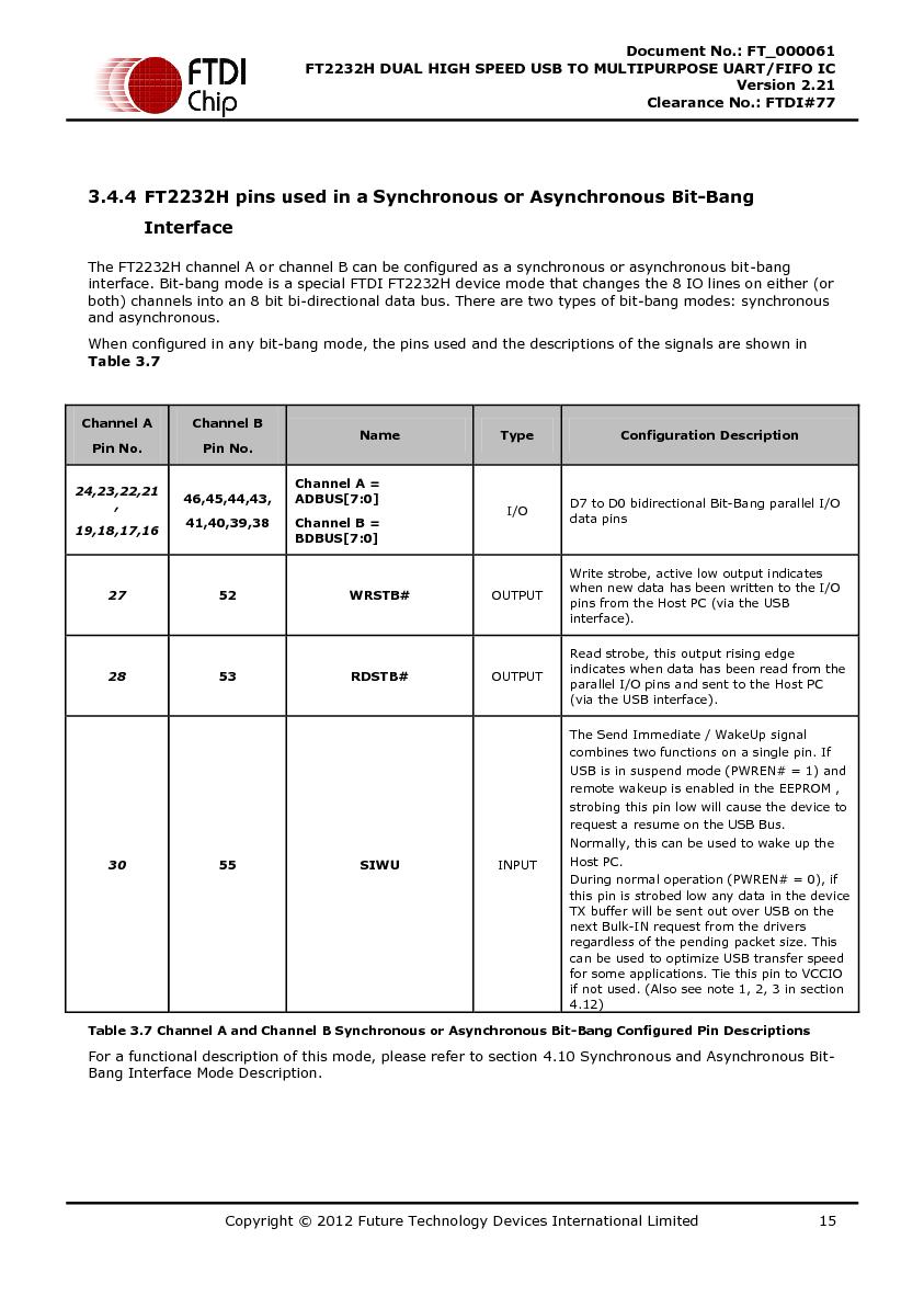 Файл:DS FT2232H.pdf
