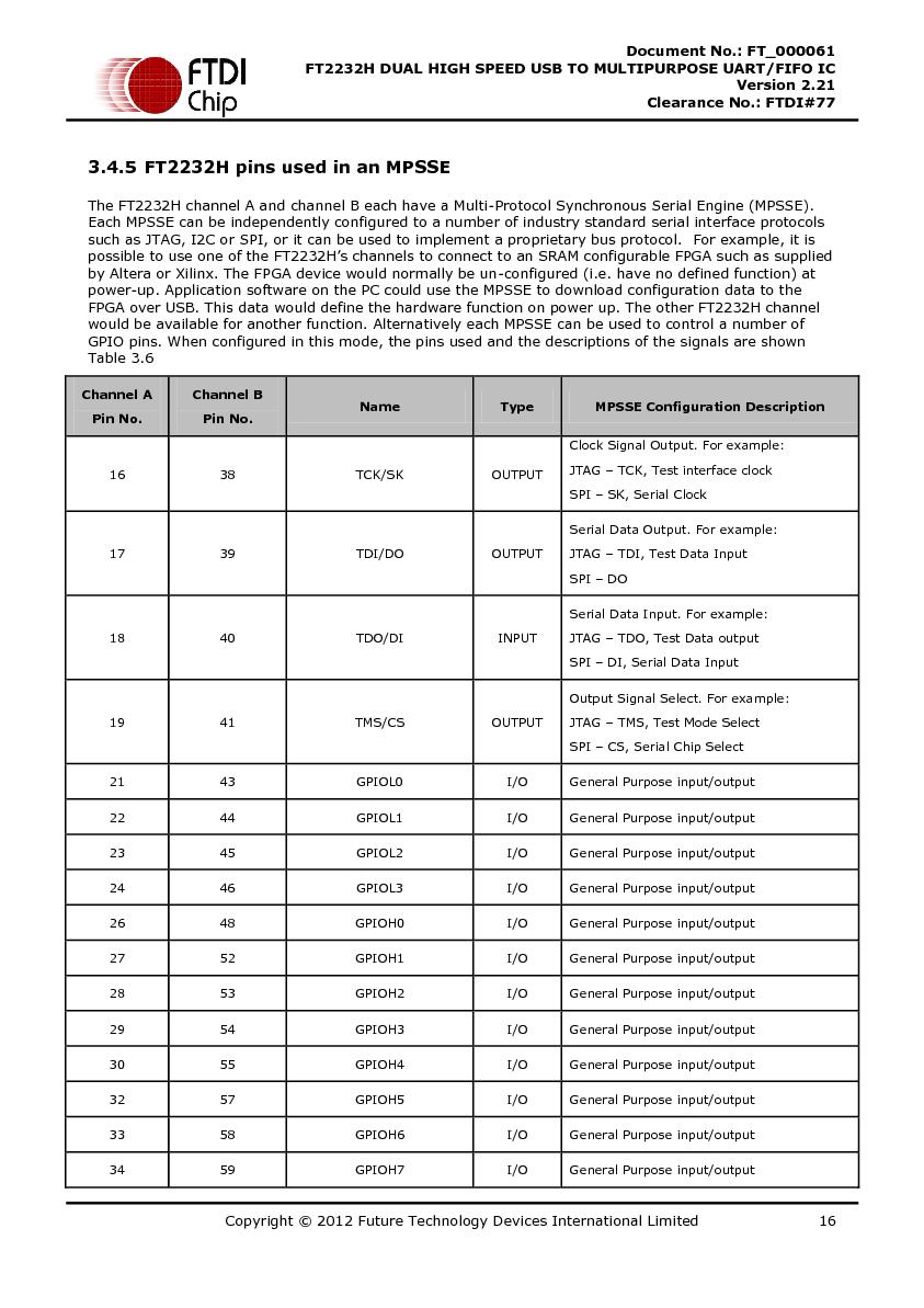 Файл:DS FT2232H.pdf